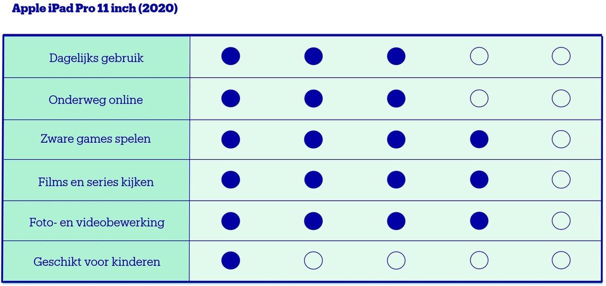 Apple iPad Pro (2020) - 11 inch - WiFi - 256GB - Zilver